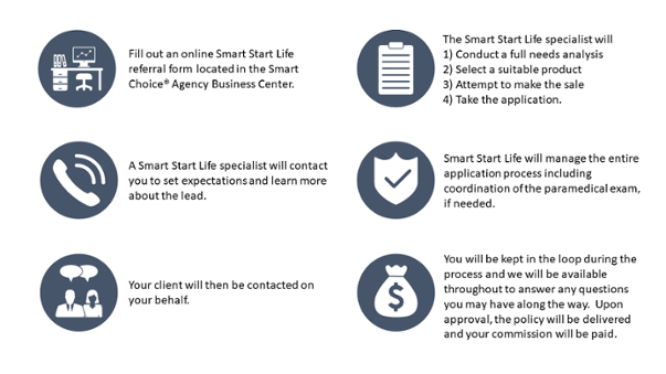 Smart Choice® Smart Start Life Program | Call Roger Gill for More Info | (804) 731-3050